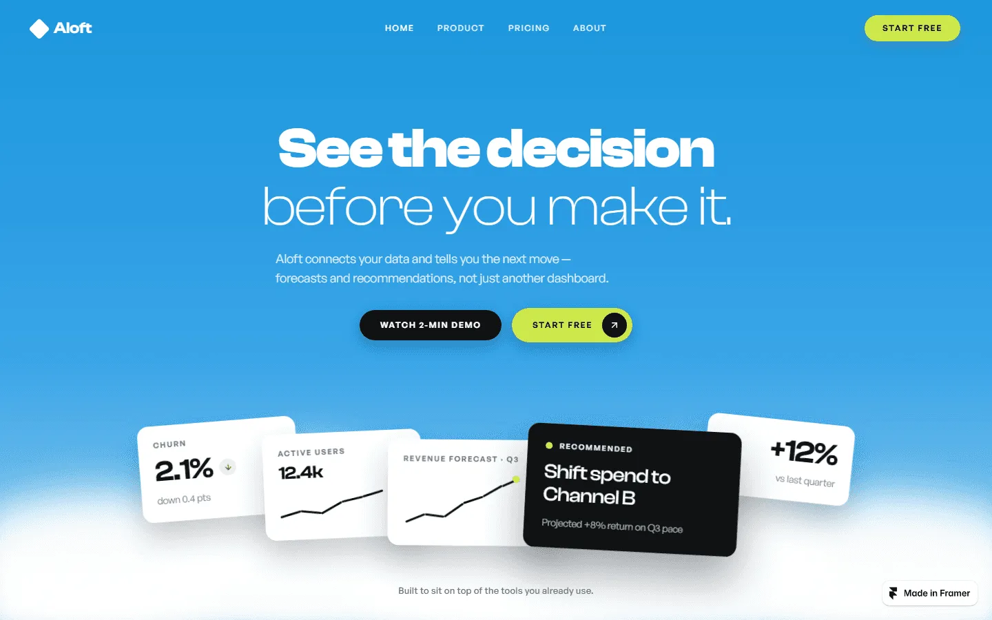 ALOFT website preview